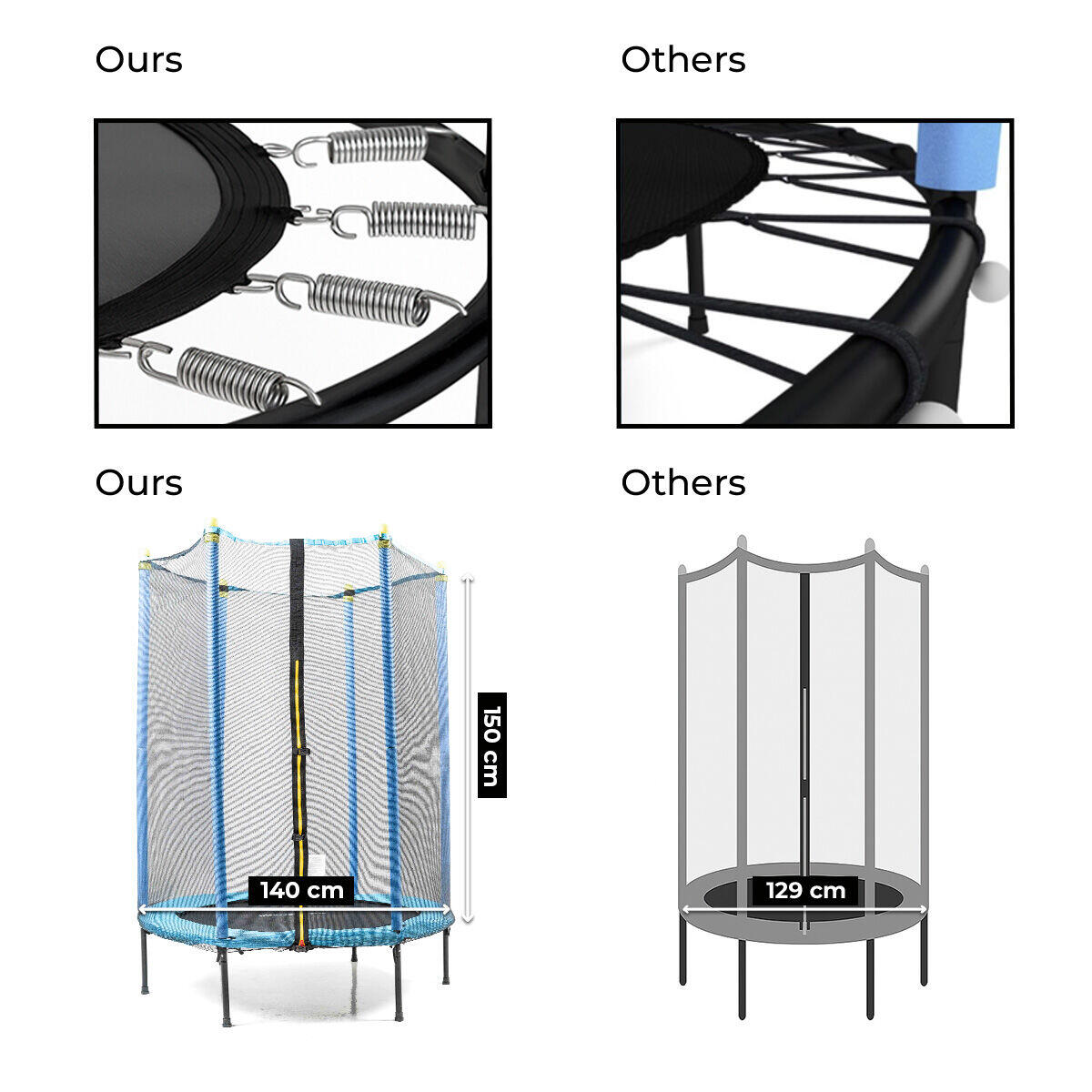 Cama Elástica Infantil con Red de Seguridad Zuply