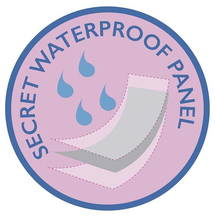 Braguitas de protección discreta contra fugas leves de orina, menstruación ligera o postparto. - Nemessis Shop®