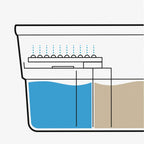 Mopa Giratoria con Autolimpieza y Cubo Separador Selimop - Nemessis Shop®