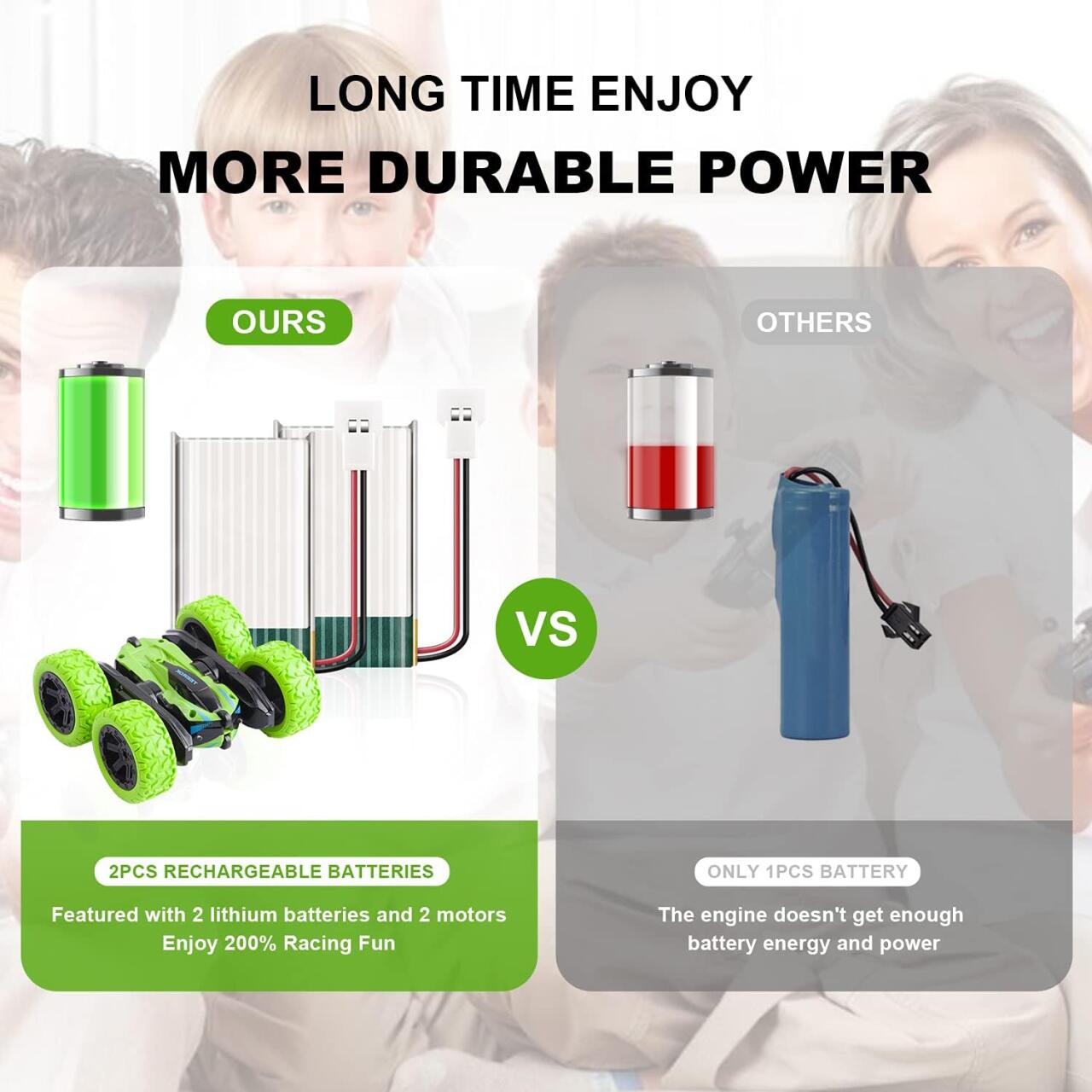 Auto Radiocontrol para Niños con Doble Rotación – 2.4G y Giro de 360 Grados