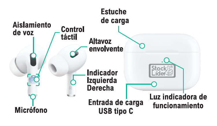 Auriculares inalámbricos 30 mAh USB Tipo C
