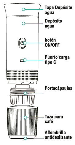 Cafetera portátil Compatible con cápsulas Nespresso® y Dolce Gusto®