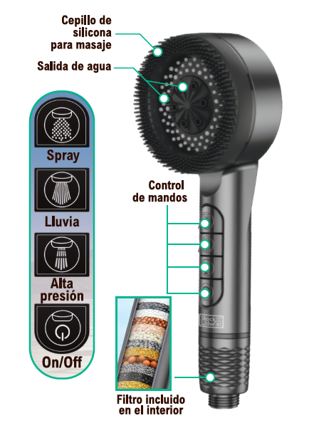 Cabezal de ducha silicona multifunción